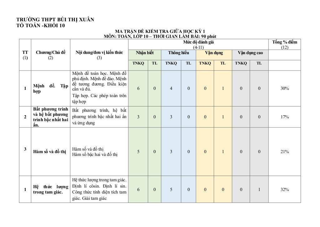 images-post/de-cuong-giua-ky-1-toan-10-nam-2023-2024-truong-bui-thi-xuan-lam-dong-01.jpg