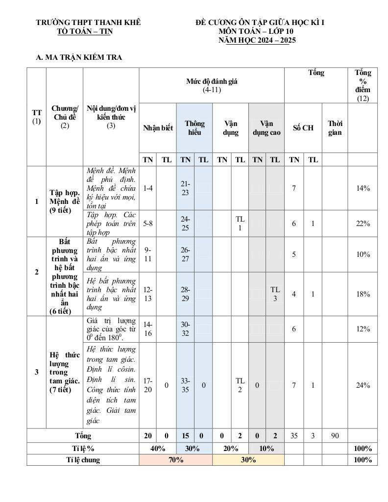 images-post/de-cuong-giua-ky-1-toan-10-nam-2024-2025-truong-thpt-thanh-khe-da-nang-2.jpg