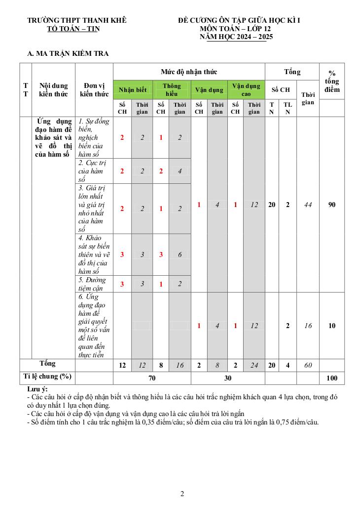 images-post/de-cuong-giua-ky-1-toan-12-nam-2024-2025-truong-thpt-thanh-khe-da-nang-02.jpg