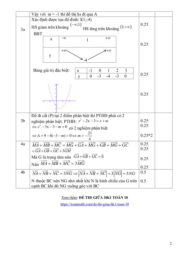 images-post/de-giua-hk1-toan-10-nam-2021-2022-truong-thpt-ngo-gia-tu-dak-lak-4.jpg