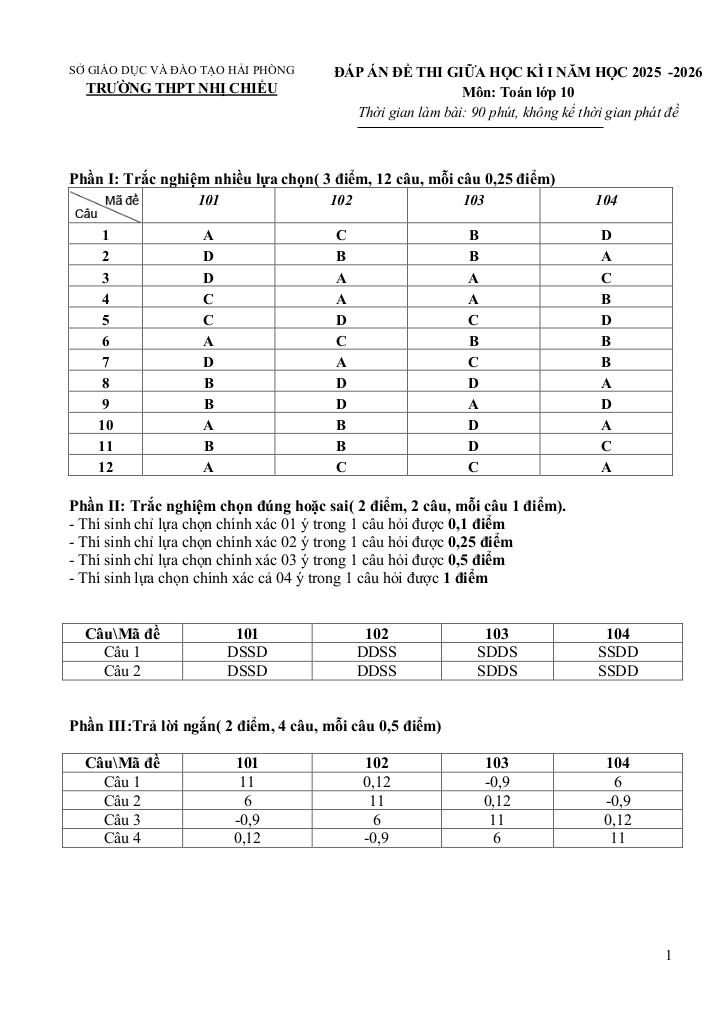 images-post/de-giua-hoc-ki-1-toan-10-nam-2025-2026-truong-thpt-nhi-chieu-hai-phong-07.jpg