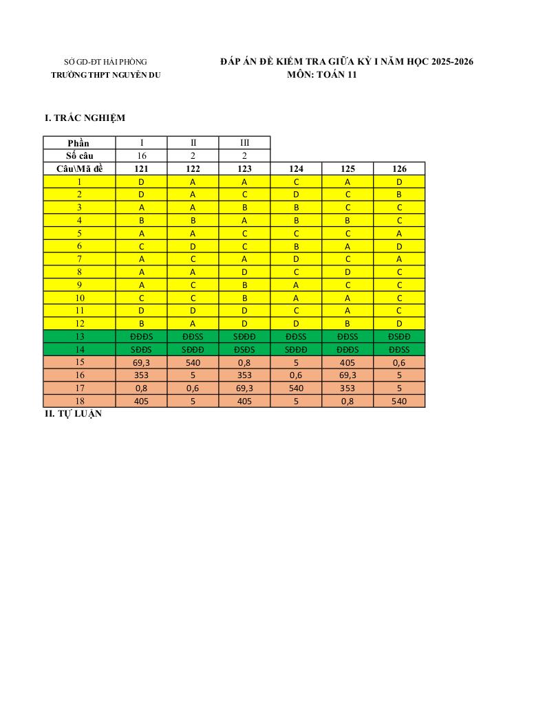 images-post/de-giua-hoc-ki-1-toan-11-nam-2025-2026-truong-thpt-nguyen-du-hai-phong-07.jpg
