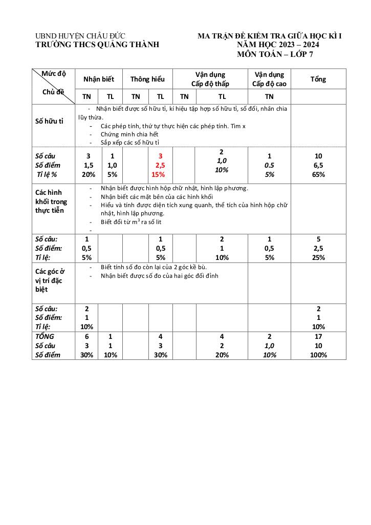 images-post/de-giua-hoc-ki-1-toan-7-nam-2023-2024-truong-thcs-quang-thanh-br-vt-4.jpg