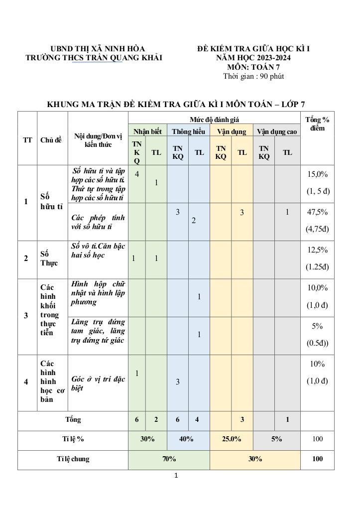 images-post/de-giua-hoc-ki-1-toan-7-nam-2023-2024-truong-thcs-tran-quang-khai-khanh-hoa-1.jpg