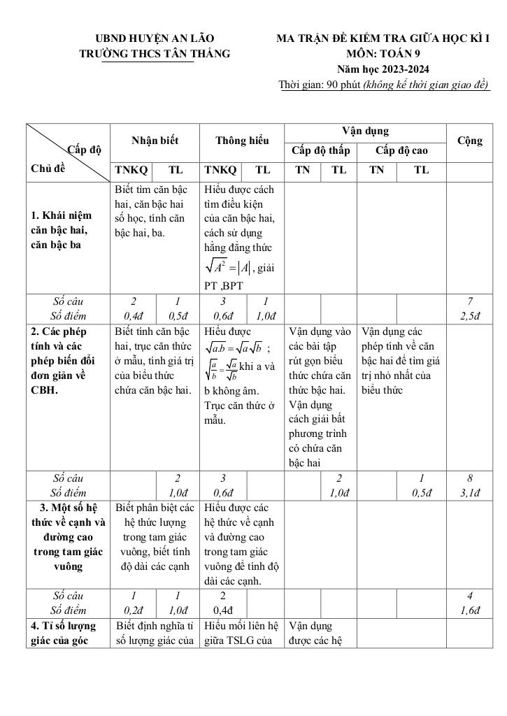 images-post/de-giua-hoc-ki-1-toan-9-nam-2023-2024-truong-thcs-tan-thang-hai-phong-01.jpg