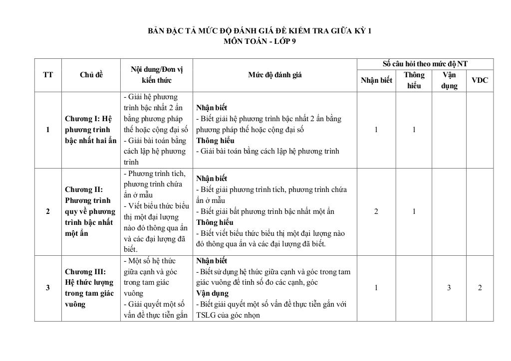 images-post/de-giua-hoc-ki-1-toan-9-nam-2024-2025-truong-thcs-nguyen-cong-tru-ha-noi-5.jpg