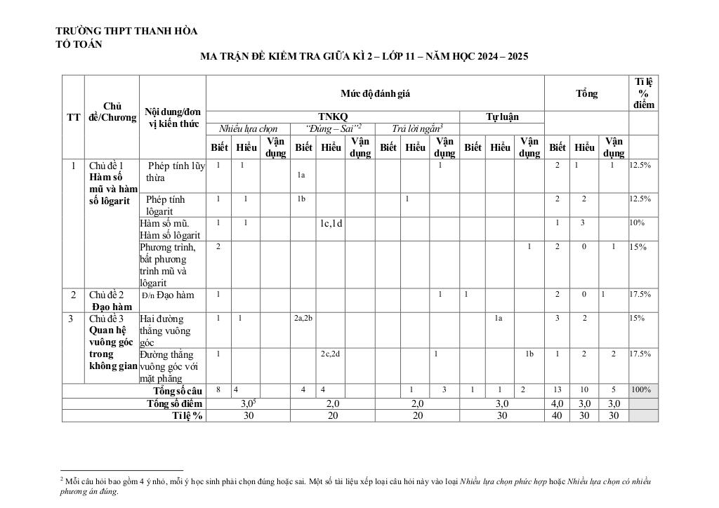 images-post/de-giua-hoc-ki-2-toan-11-nam-2024-2025-truong-thpt-thanh-hoa-binh-phuoc-10.jpg