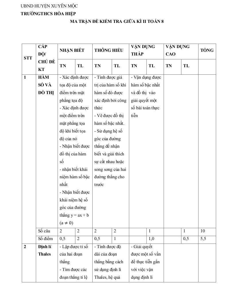 images-post/de-giua-hoc-ki-2-toan-8-nam-2023-2024-truong-thcs-hoa-hiep-br-vt-1.jpg