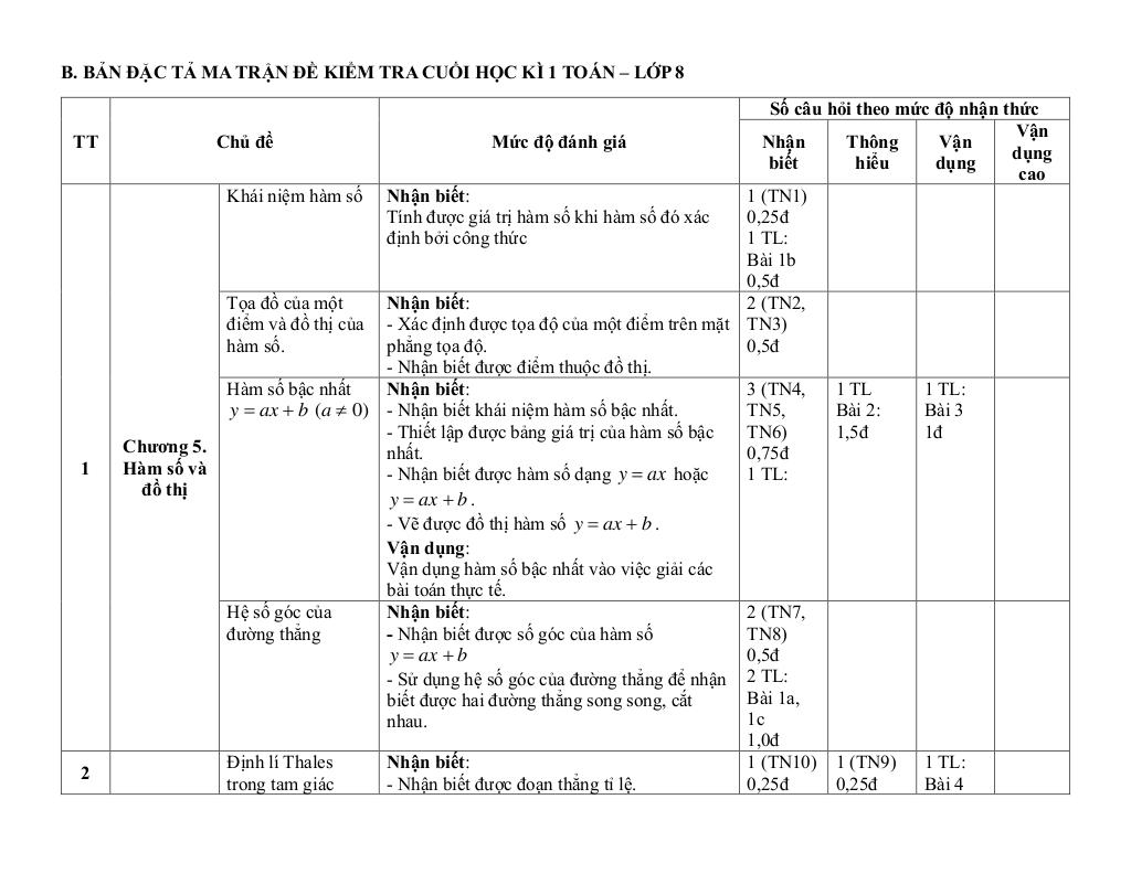 images-post/de-giua-hoc-ki-2-toan-8-nam-2024-2025-truong-thcs-truong-thanh-tp-hcm-7.jpg