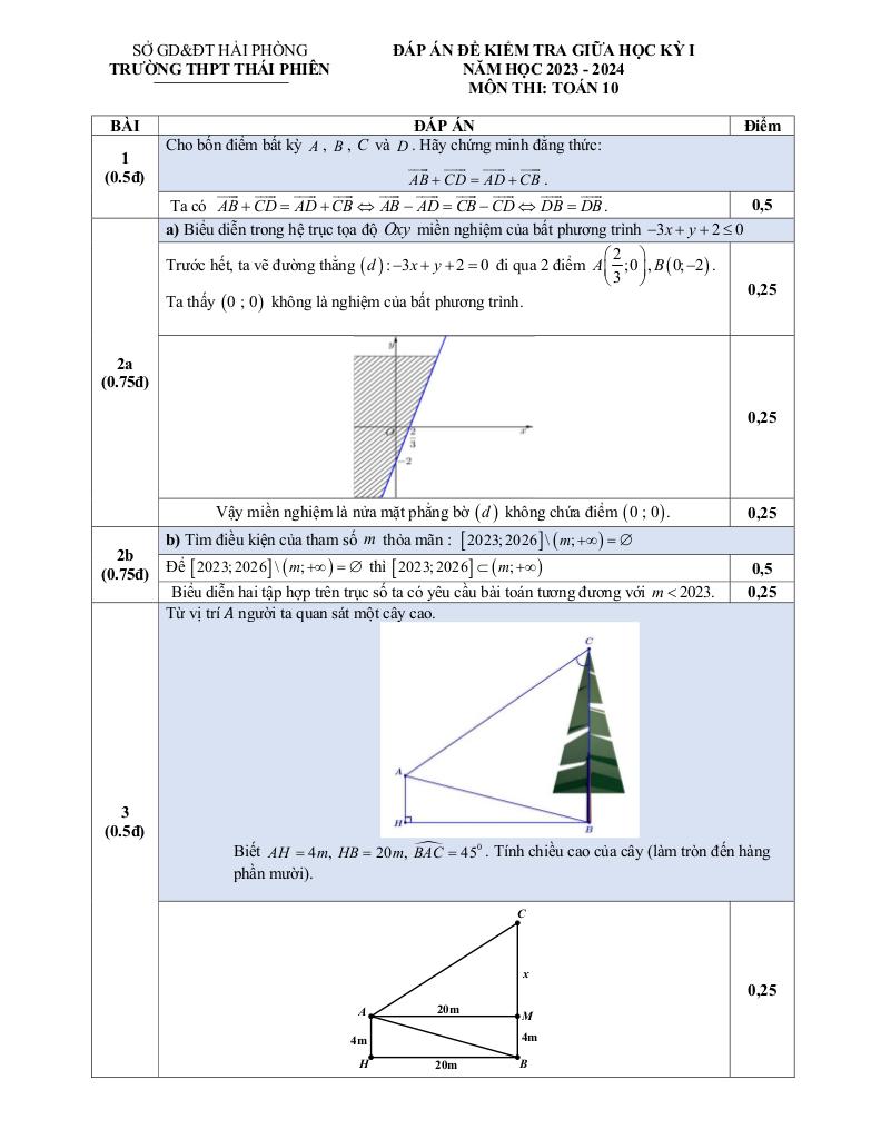 images-post/de-giua-hoc-ky-1-toan-10-nam-2023-2024-truong-thpt-thai-phien-hai-phong-6.jpg