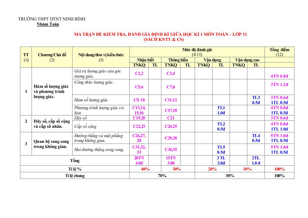 images-post/de-giua-hoc-ky-1-toan-11-nam-2023-2024-truong-thpt-dtnt-ninh-binh-01.jpg