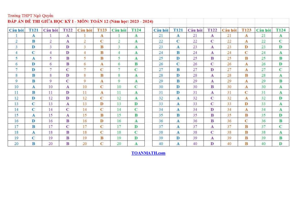 images-post/de-giua-hoc-ky-1-toan-12-nam-2023-2024-truong-thpt-ngo-quyen-dong-nai-6.jpg