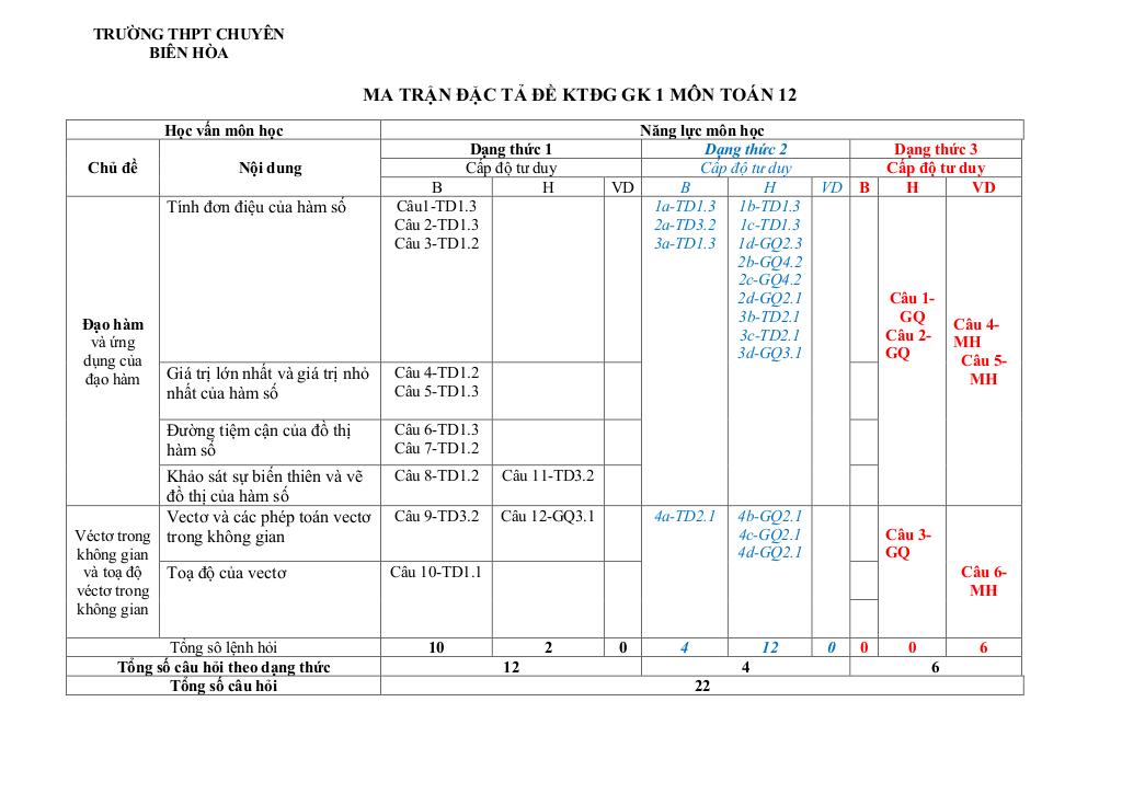 images-post/de-giua-hoc-ky-1-toan-12-nam-2024-2025-truong-chuyen-bien-hoa-ha-nam-01.jpg