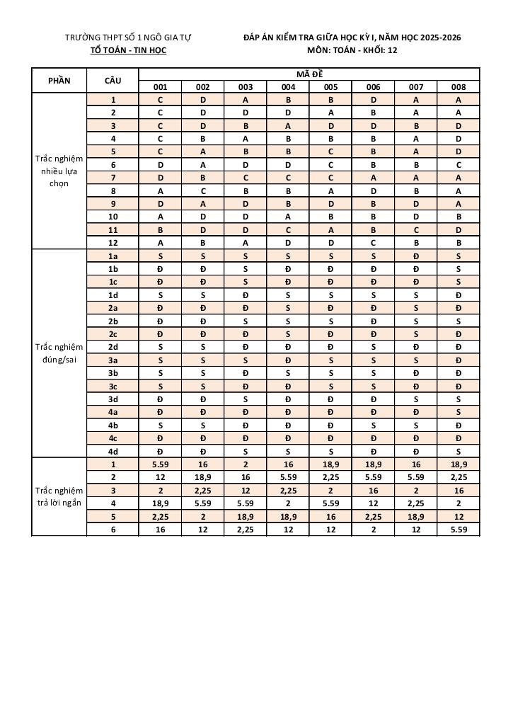 images-post/de-giua-hoc-ky-1-toan-12-nam-2025-2026-truong-thpt-ngo-gia-tu-1-dak-lak-09.jpg