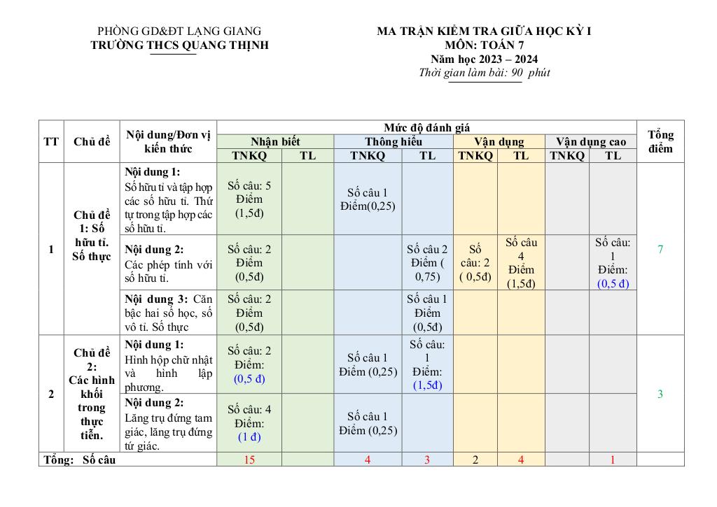 images-post/de-giua-hoc-ky-1-toan-7-nam-2023-2024-truong-thcs-quang-thinh-bac-giang-01.jpg