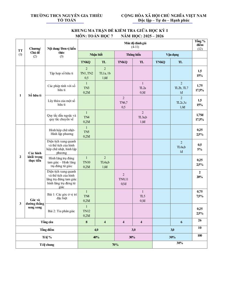 images-post/de-giua-hoc-ky-1-toan-7-nam-2025-2026-truong-thcs-nguyen-gia-thieu-tp-hcm-06.jpg