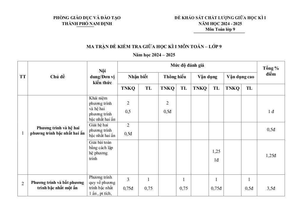images-post/de-giua-hoc-ky-1-toan-9-nam-2024-2025-truong-thcs-my-tien-nam-dinh-09.jpg