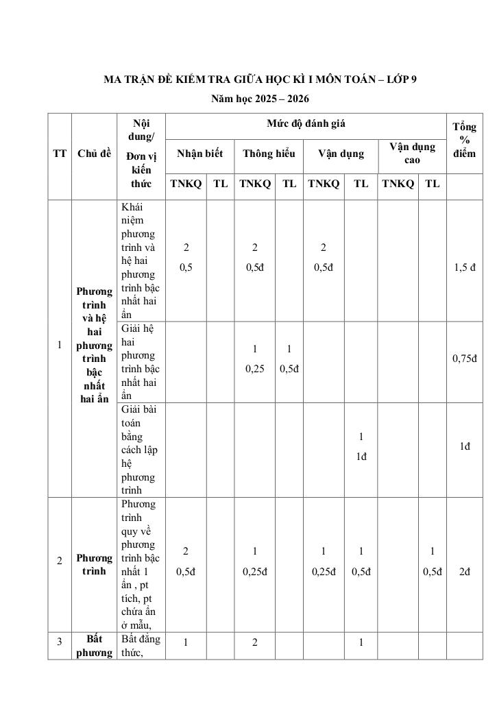 images-post/de-giua-hoc-ky-1-toan-9-nam-2025-2026-truong-th-thcs-van-an-bac-ninh-7.jpg