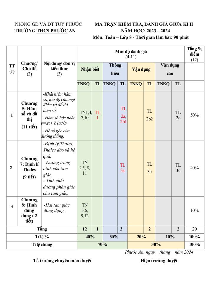 images-post/de-giua-hoc-ky-2-toan-8-nam-2023-2024-truong-thcs-phuoc-an-binh-dinh-01.jpg