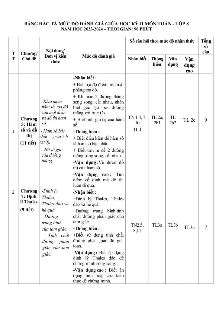 images-post/de-giua-hoc-ky-2-toan-8-nam-2023-2024-truong-thcs-phuoc-an-binh-dinh-02.jpg