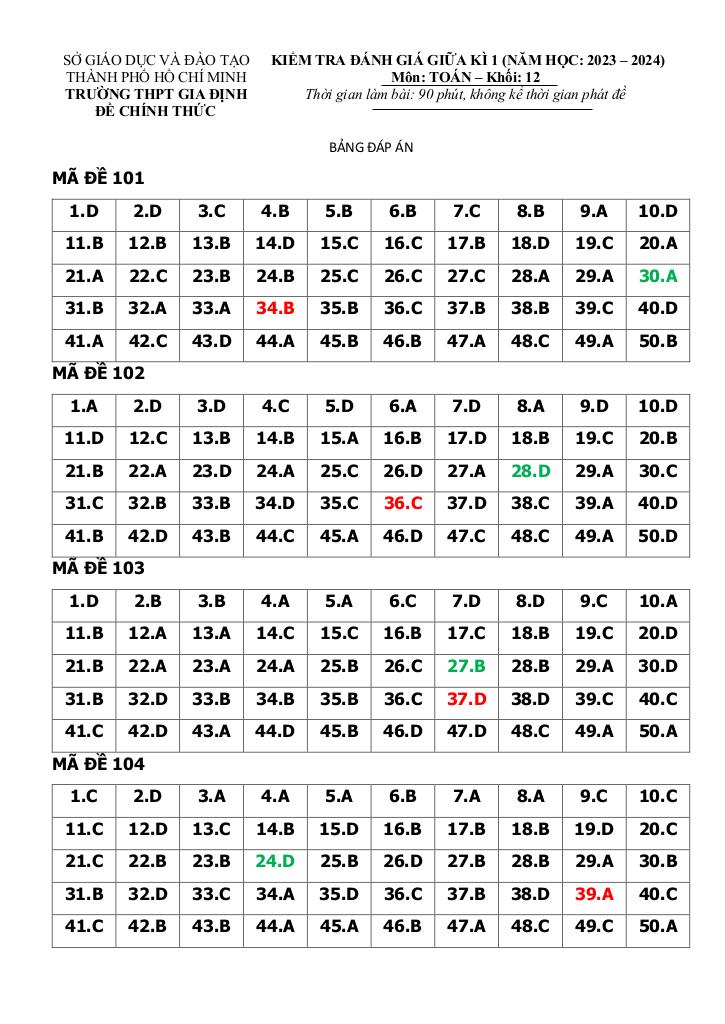 images-post/de-giua-ki-1-toan-12-nam-2023-2024-truong-thpt-gia-dinh-tp-hcm-5.jpg