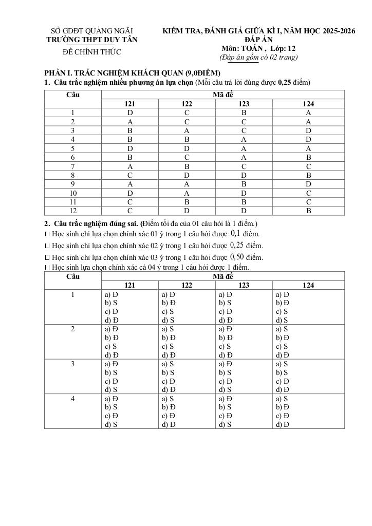 images-post/de-giua-ki-1-toan-12-nam-2025-2026-truong-thpt-duy-tan-quang-ngai-6.jpg