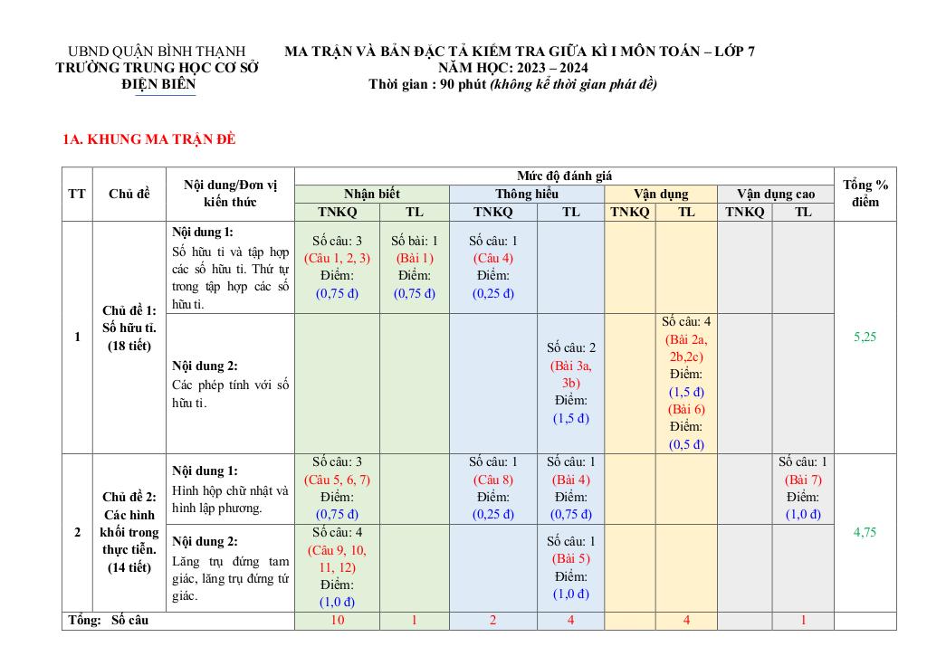images-post/de-giua-ki-1-toan-7-nam-2023-2024-truong-thcs-dien-bien-tp-hcm-01.jpg