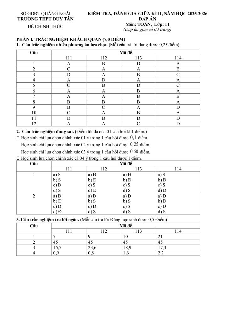 images-post/de-giua-ki-2-toan-11-nam-2025-2026-truong-thpt-duy-tan-quang-ngai-4.jpg