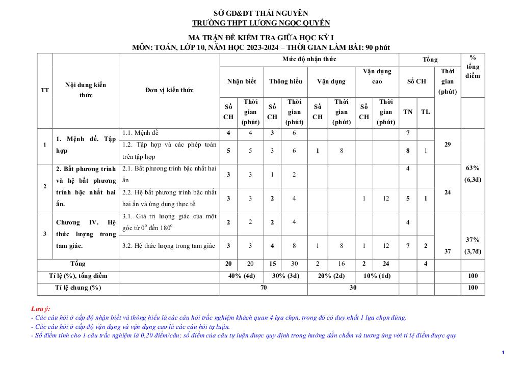 images-post/de-giua-ky-1-toan-10-nam-2023-2024-truong-thpt-luong-ngoc-quyen-thai-nguyen-01.jpg