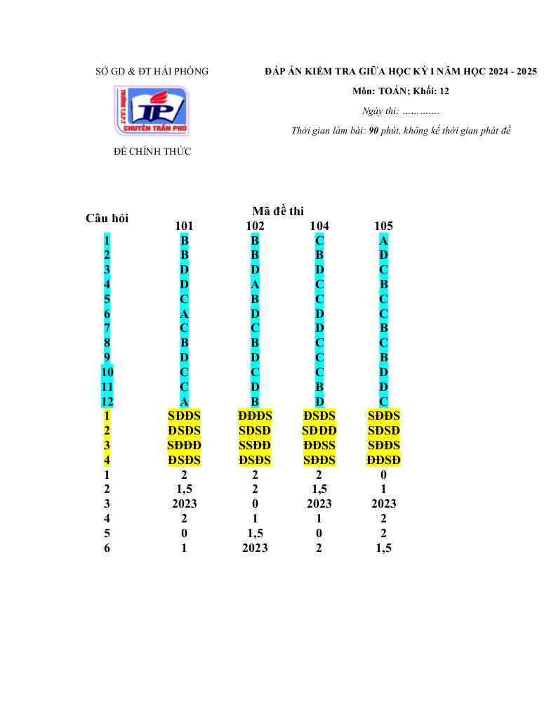 images-post/de-giua-ky-1-toan-12-nam-2024-2025-truong-thpt-chuyen-tran-phu-hai-phong-09.jpg