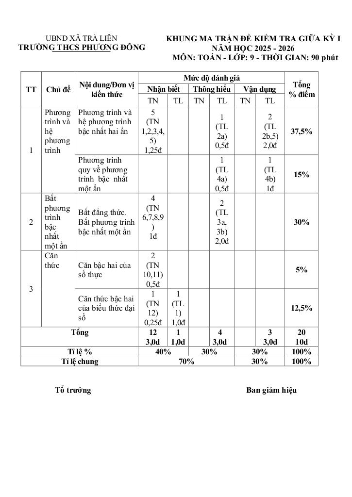 images-post/de-giua-ky-1-toan-9-nam-2025-2026-truong-thcs-phuong-dong-da-nang-1.jpg