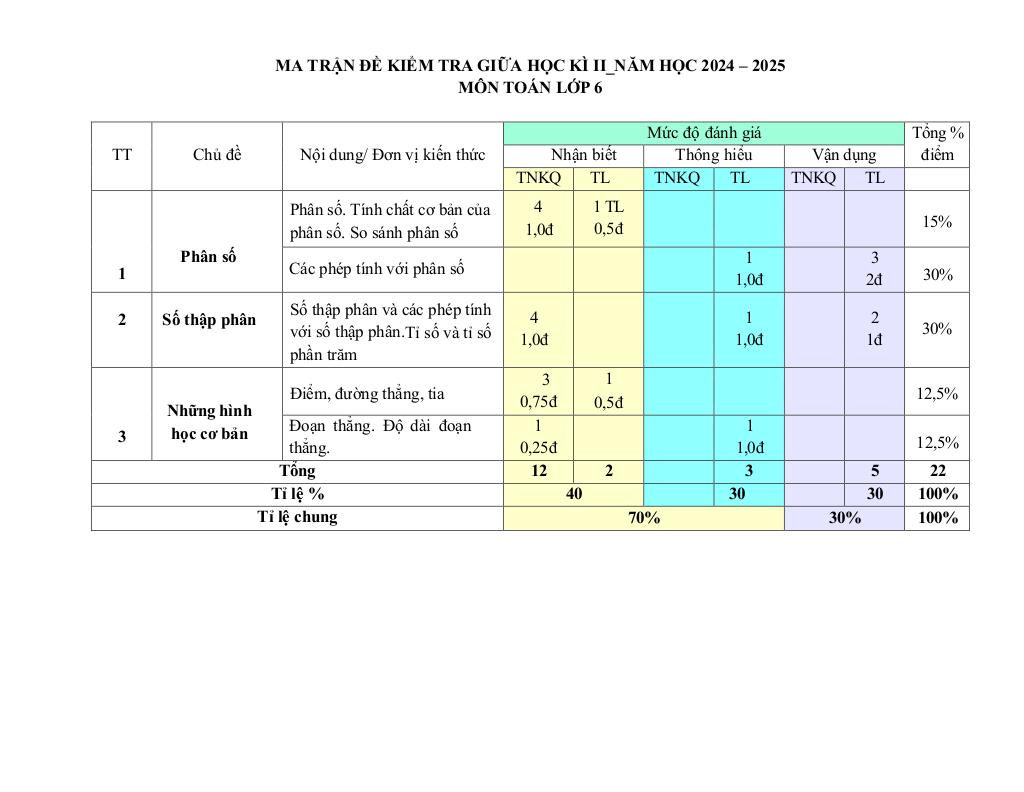 images-post/de-giua-ky-2-toan-6-nam-2024-2025-truong-thcs-nguyen-trai-quang-nam-01.jpg