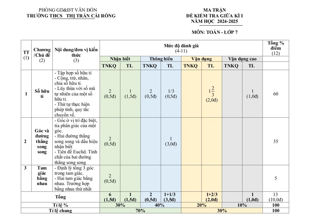 images-post/de-gk1-toan-7-nam-2024-2025-truong-thcs-thi-tran-cai-rong-quang-ninh-5.jpg