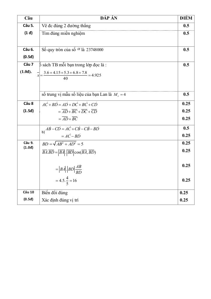 images-post/de-hoc-ki-1-toan-10-nam-2022-2023-truong-thpt-dao-son-tay-tp-hcm-3.jpg