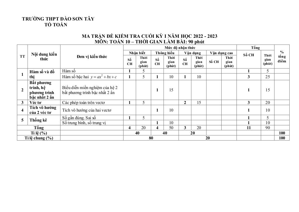 images-post/de-hoc-ki-1-toan-10-nam-2022-2023-truong-thpt-dao-son-tay-tp-hcm-6.jpg