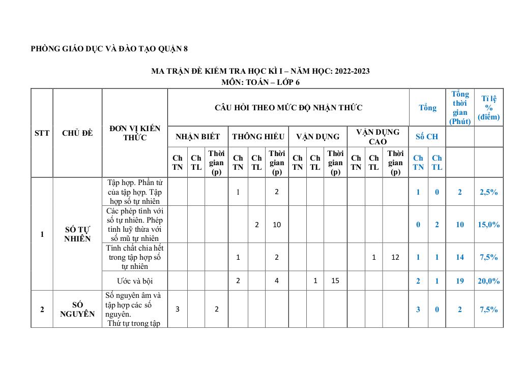 images-post/de-hoc-ki-1-toan-6-nam-2022-2023-phong-gd-dt-quan-8-tp-hcm-5.jpg