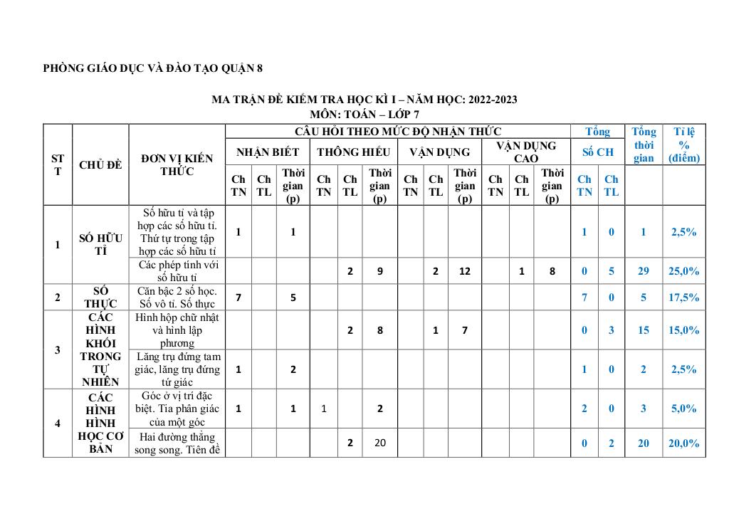 images-post/de-hoc-ki-1-toan-7-nam-2022-2023-phong-gd-dt-quan-8-tp-hcm-06.jpg