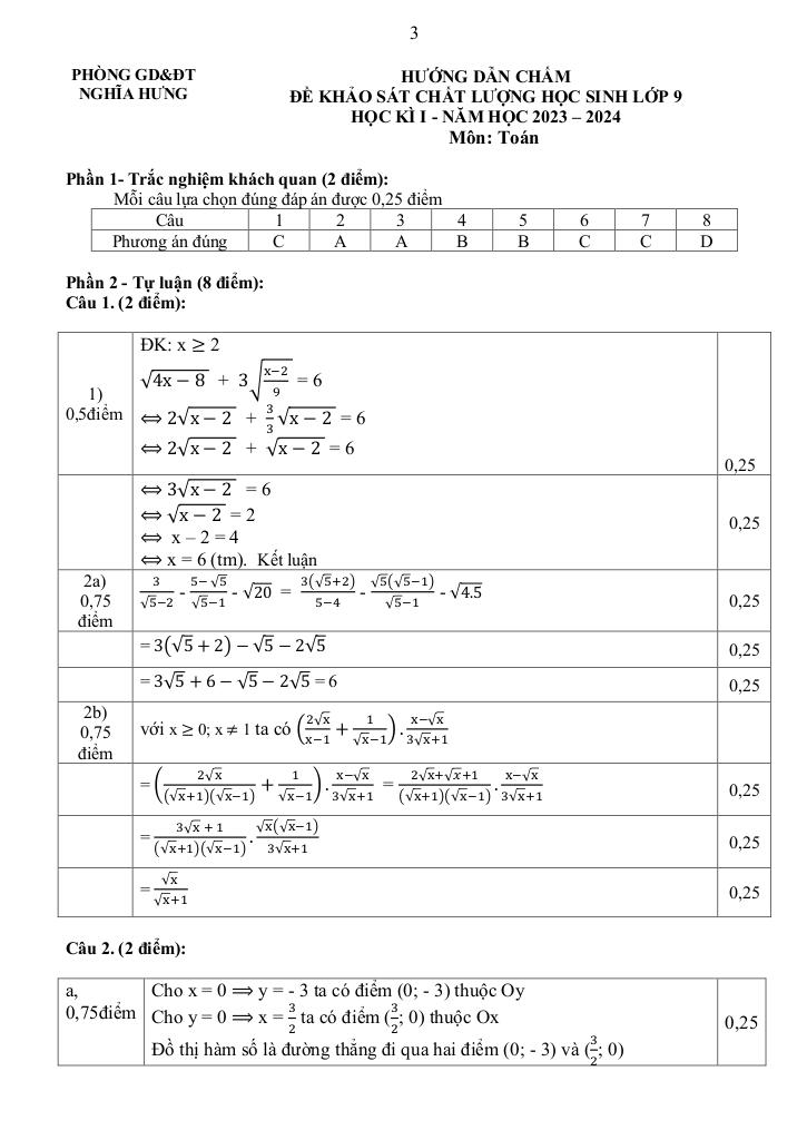 images-post/de-hoc-ki-1-toan-9-nam-2023-2024-phong-gd-dt-nghia-hung-nam-dinh-3.jpg