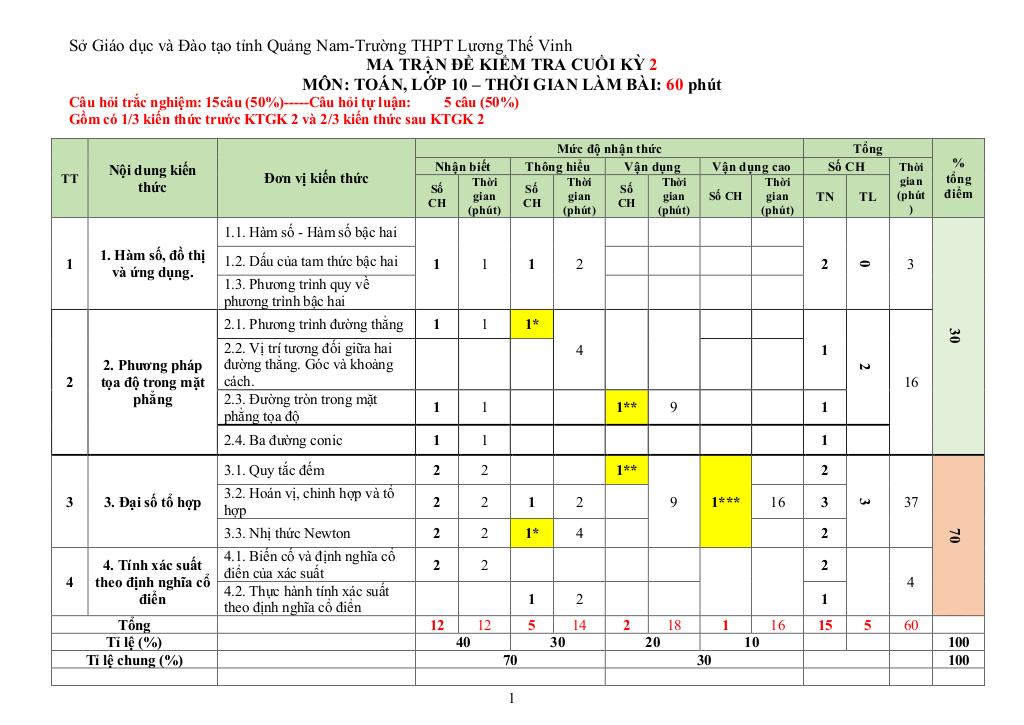 images-post/de-hoc-ky-2-toan-10-nam-2022-2023-truong-thpt-luong-the-vinh-quang-nam-01.jpg