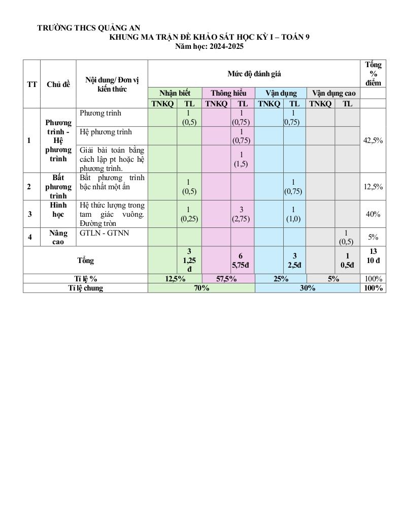 images-post/de-khao-sat-hoc-ky-1-toan-9-nam-2024-2025-truong-thcs-quang-an-ha-noi-1.jpg