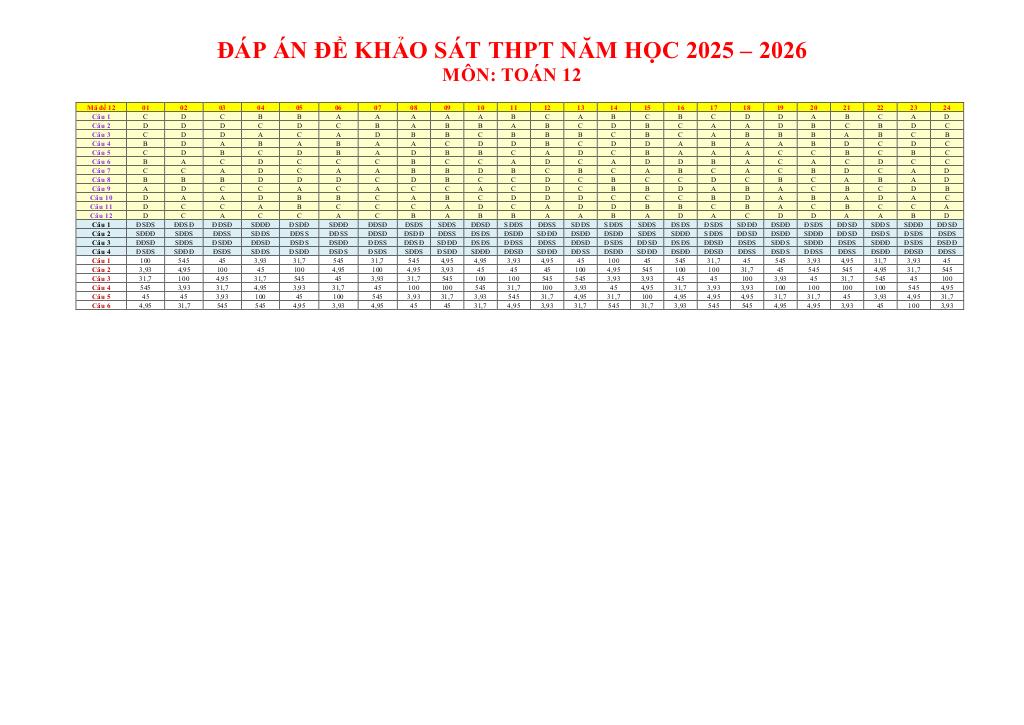 images-post/de-khao-sat-tn-thpt-2026-mon-toan-truong-thpt-nguyen-du-tp-hcm-5.jpg
