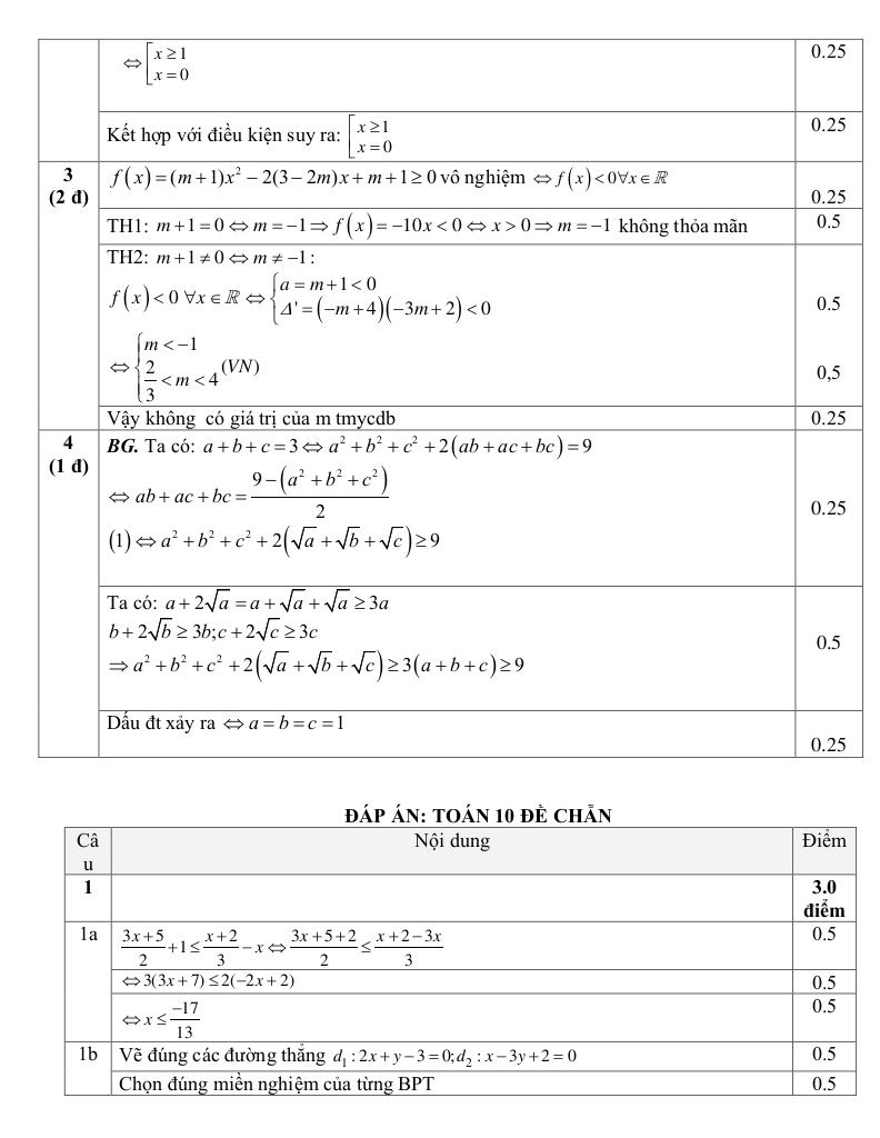 images-post/de-kiem-tra-dai-so-10-chuong-4-bdt-bpt-truong-doan-thuong-hai-duong-3.jpg