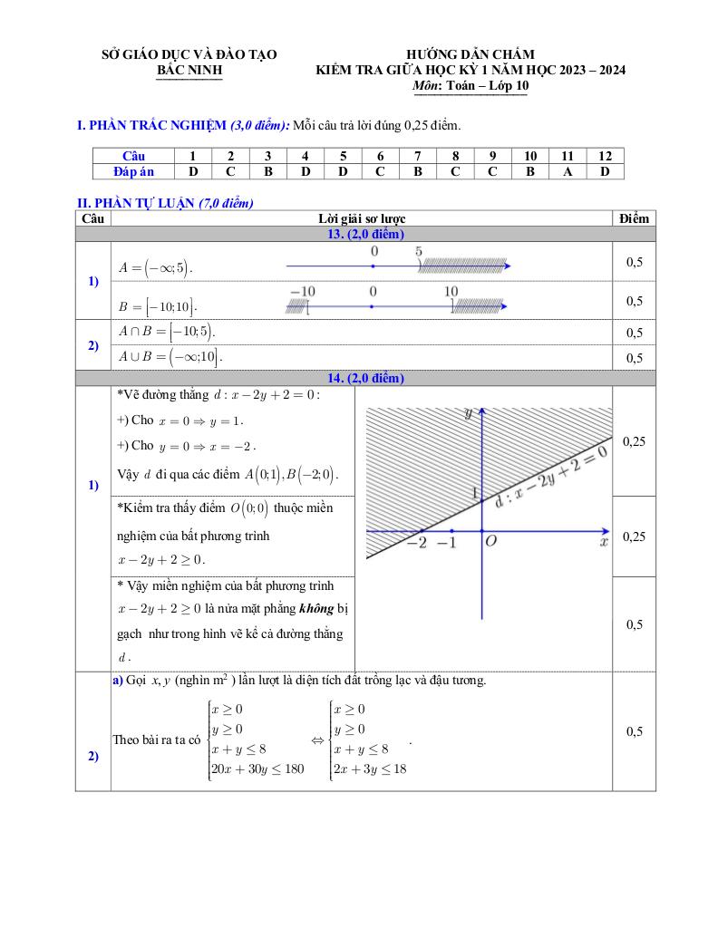 images-post/de-kiem-tra-giua-hoc-ky-1-toan-10-nam-2023-2024-so-gd-dt-bac-ninh-3.jpg