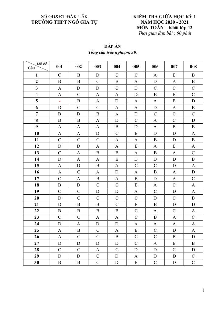 images-post/de-kiem-tra-giua-hoc-ky-1-toan-12-nam-2020-2021-truong-thpt-ngo-gia-tu-dak-lak-5.jpg