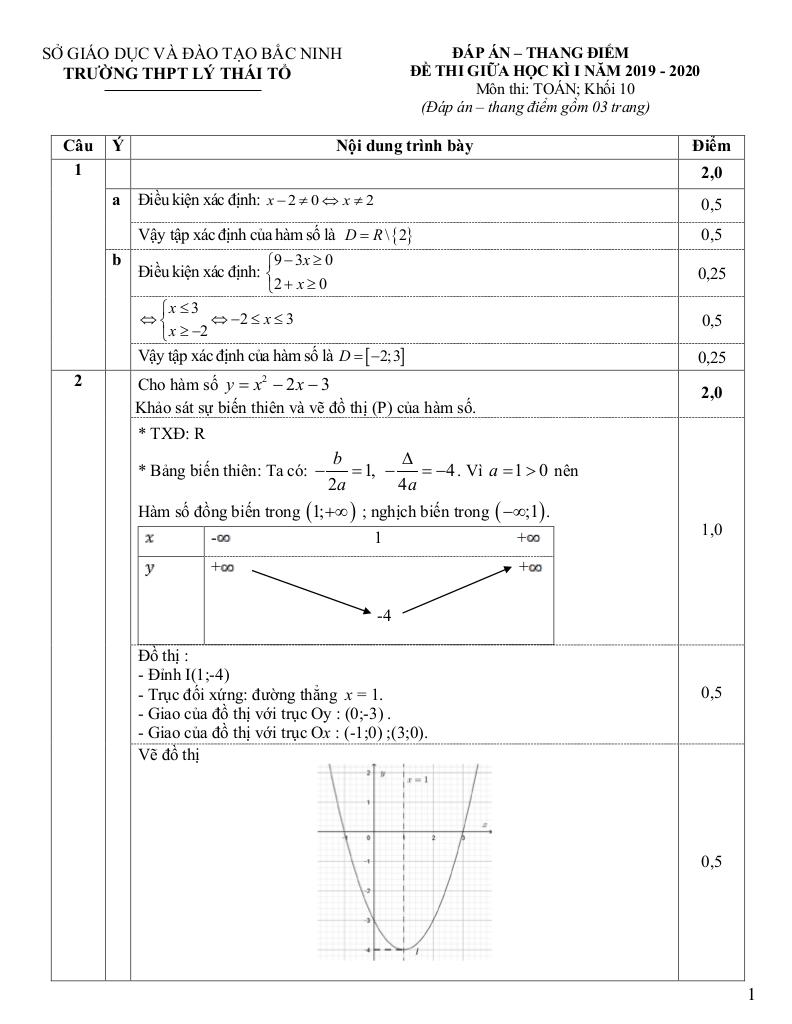 images-post/de-kiem-tra-giua-ky-1-toan-10-nam-2019-2020-truong-ly-thai-to-bac-ninh-2.jpg