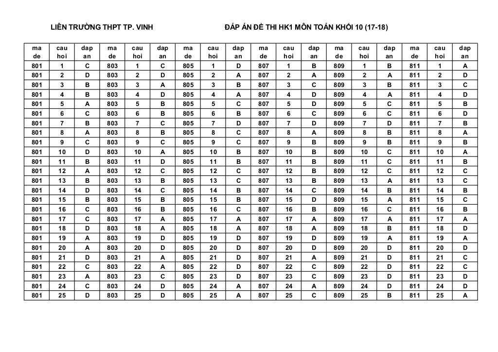 images-post/de-kiem-tra-hk1-toan-10-nam-hoc-2017-2018-lien-truong-thpt-thanh-pho-vinh-nghe-an-6.jpg