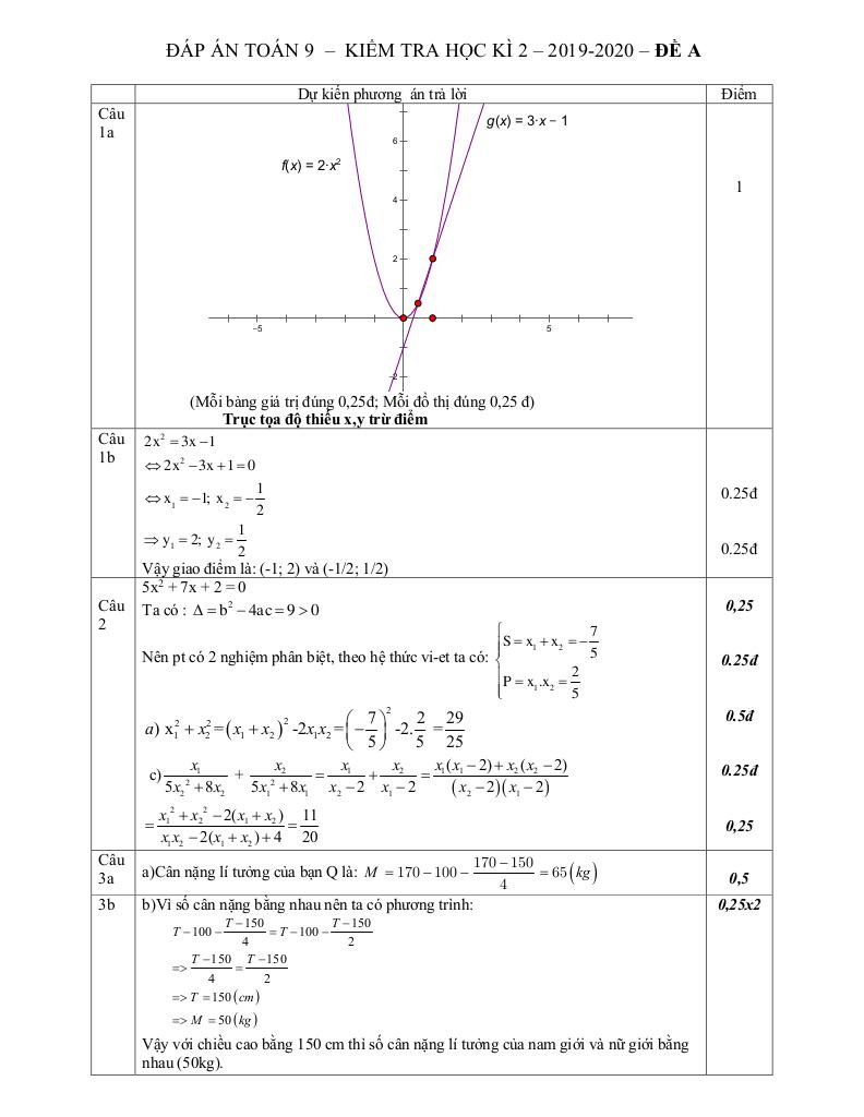 images-post/de-kiem-tra-hoc-ky-2-toan-9-nam-2019-2020-truong-truong-vinh-ky-tp-hcm-2.jpg