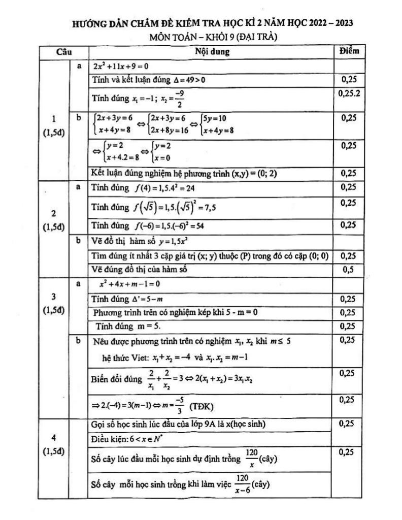 images-post/de-kiem-tra-hoc-ky-2-toan-9-nam-2022-2023-so-gd-dt-binh-duong-2.jpg