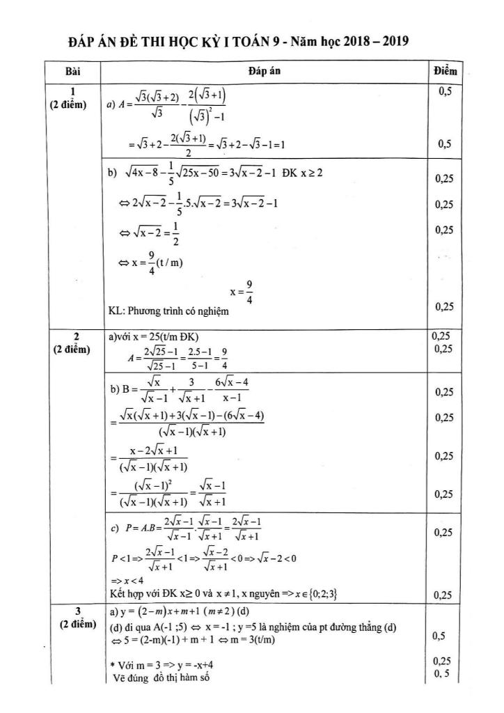 images-post/de-kiem-tra-hoc-ky-i-toan-9-nam-hoc-2018-2019-phong-gd-dt-ba-dinh-ha-noi-2.jpg