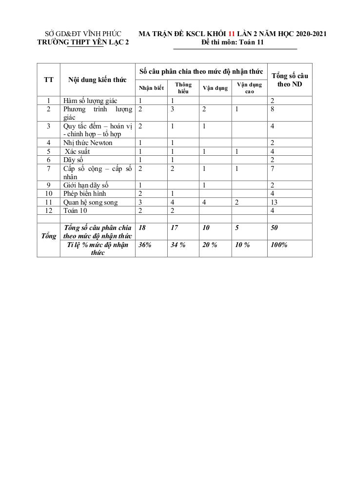 images-post/de-kscl-toan-11-lan-2-nam-2020-2021-truong-thpt-yen-lac-2-vinh-phuc-7.jpg